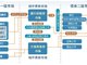 发改委企业债链条打黑：上百人名单逐个排查