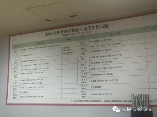 人民日报:春晚节目仍在调整 包括请不请六小龄童