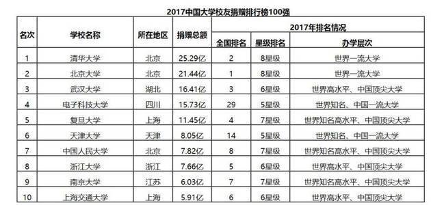 图片来源：艾瑞深中国校友会网