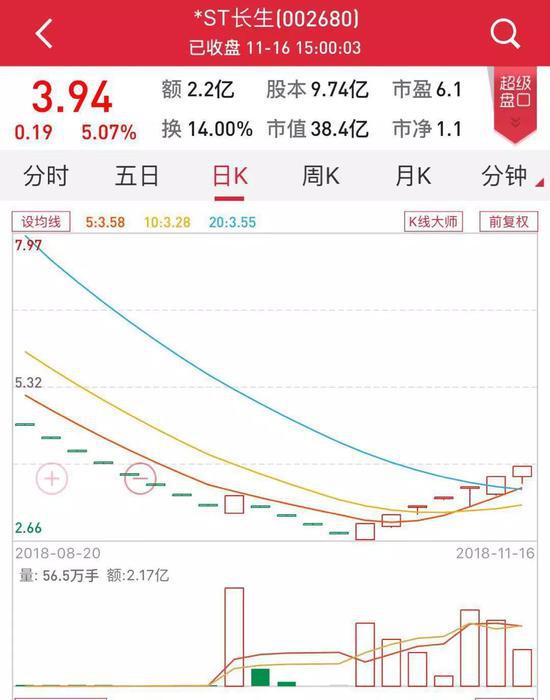 强制退市新规发布 *ST长生连续7涨停后启动退市