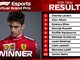 F1开辟“新玩法”中国选手夺线上模拟大奖赛季军