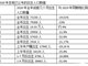 狼真的来了 各地最新人口数据预示全国出生人口塌陷