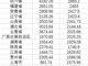 31省份电力大数据 内蒙古发电最多山东用电最多