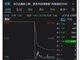 高位股集体跳水 双成药业上演天地板