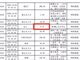 23万粉丝博主为广西百色抗洪捐款1分钱 本人发声